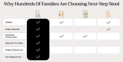 Next-Step Stool